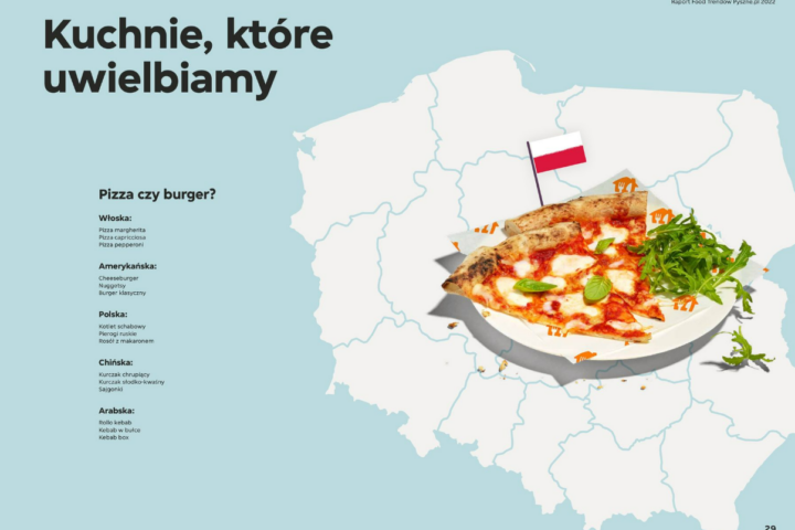 Co królowało na talerzach Polaków w 2022 roku?<br>Pyszne.pl publikuje raport Food Trendów.<br>To 70 stron wiedzy o polskiej gastronomii